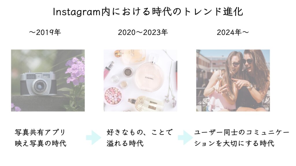 インスタのアルゴリズム.jpg